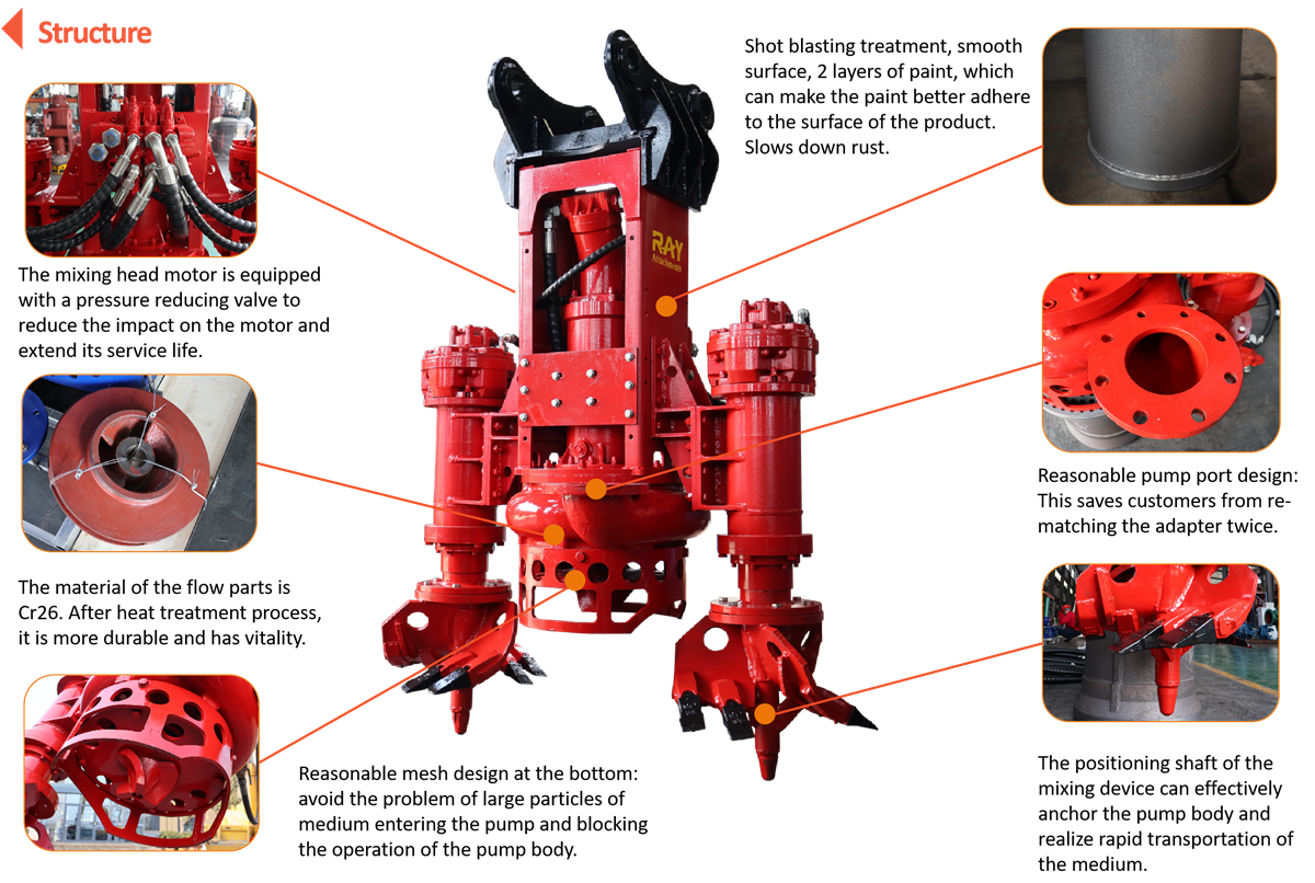 Struktur der hydraulischen Baggerpumpe