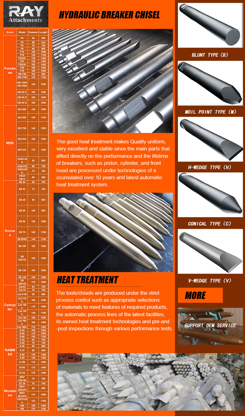 Hydraulic Breaker Chisel Buy Hydraulic Breaker Chisel, moil point